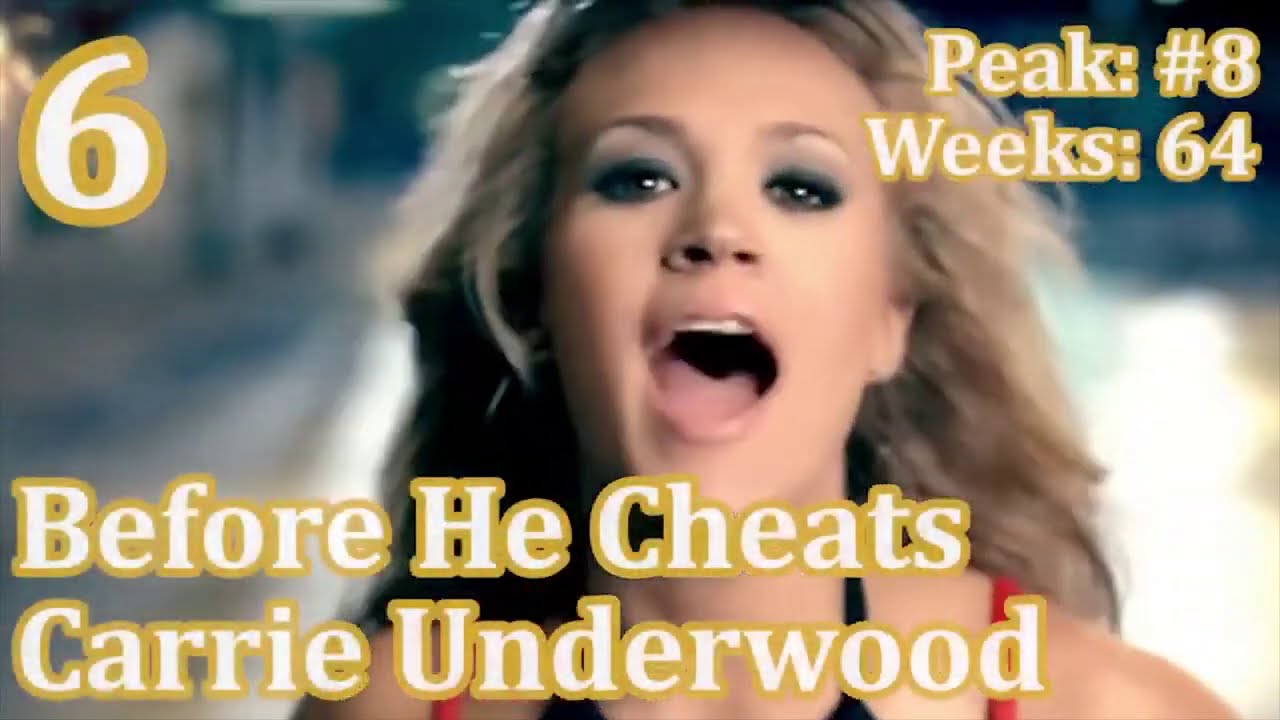 Top 100 Songs of 2007 - Billboard Year End