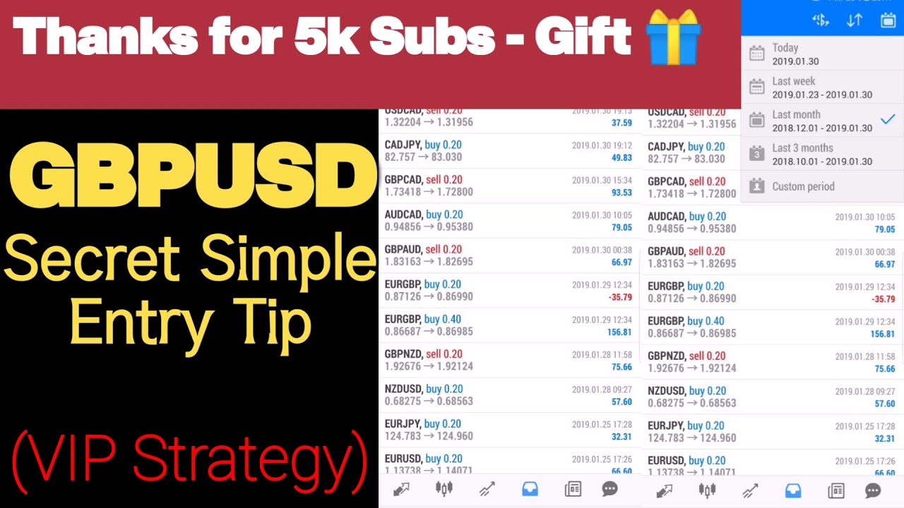 Free Forex VIP Strategy For GBPUSD
