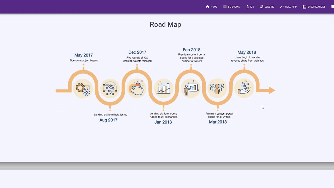 HOT New Lending Platform Eigencoin $0.70
