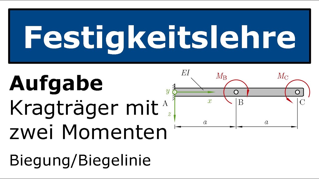 🔩 Kragträger mit zwei Momenten 2 [Technische Mechanik, Festigkeitslehre, Biegung]