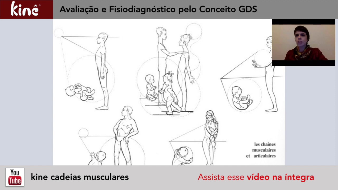 Definição do Método de Cadeias Musculares e Articulares GDS