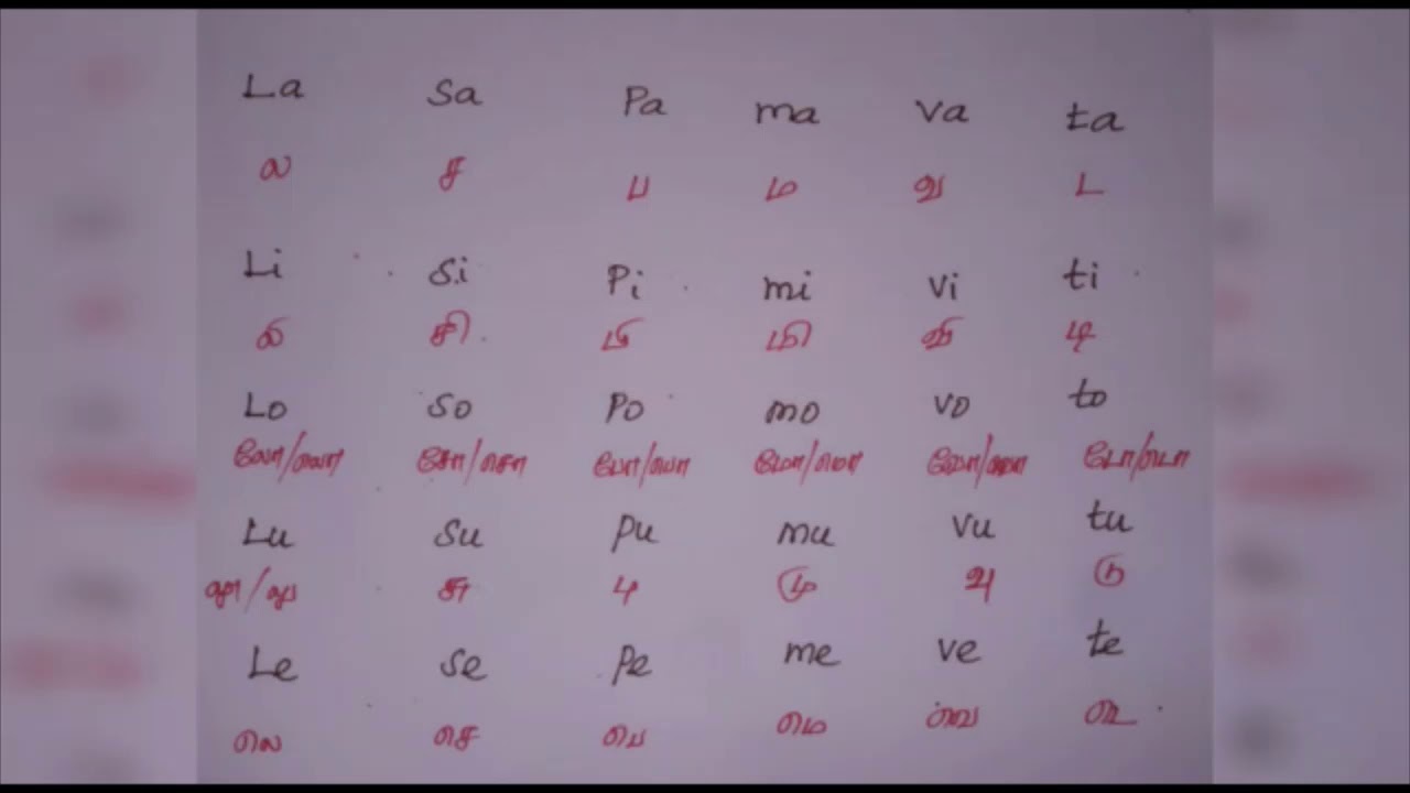 அடிப்படை ஆங்கிலம் பாடம் 1