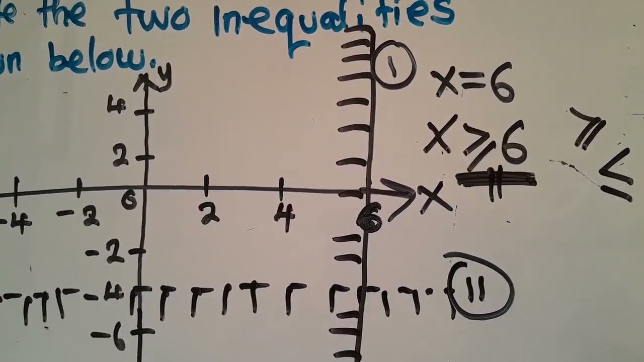 ECZ P1 Linear Programming Lesson 1 || Harrison J Zulu