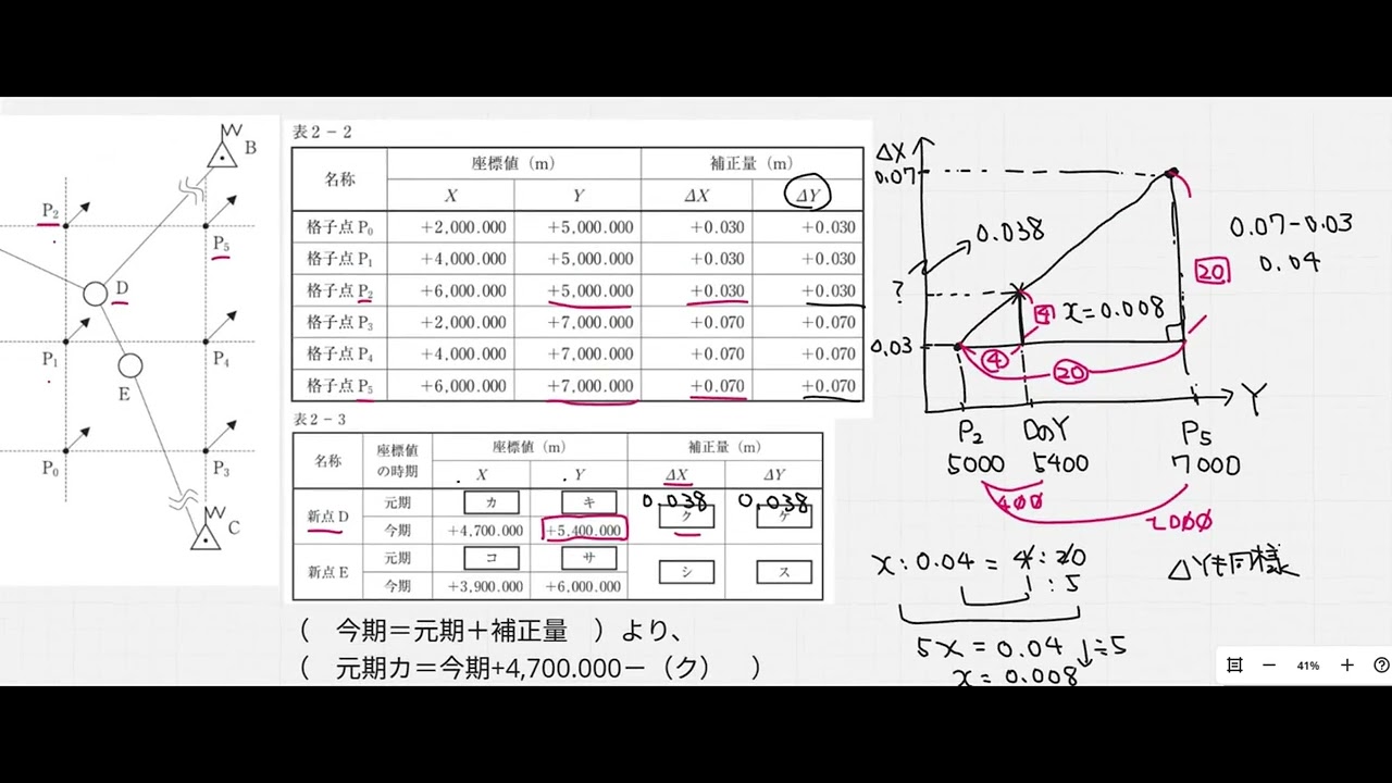 【測量士】令和４年度午後大問２C－２（地殻変動補正パラメータ／バイリニア補間／２点間の距離の計算）