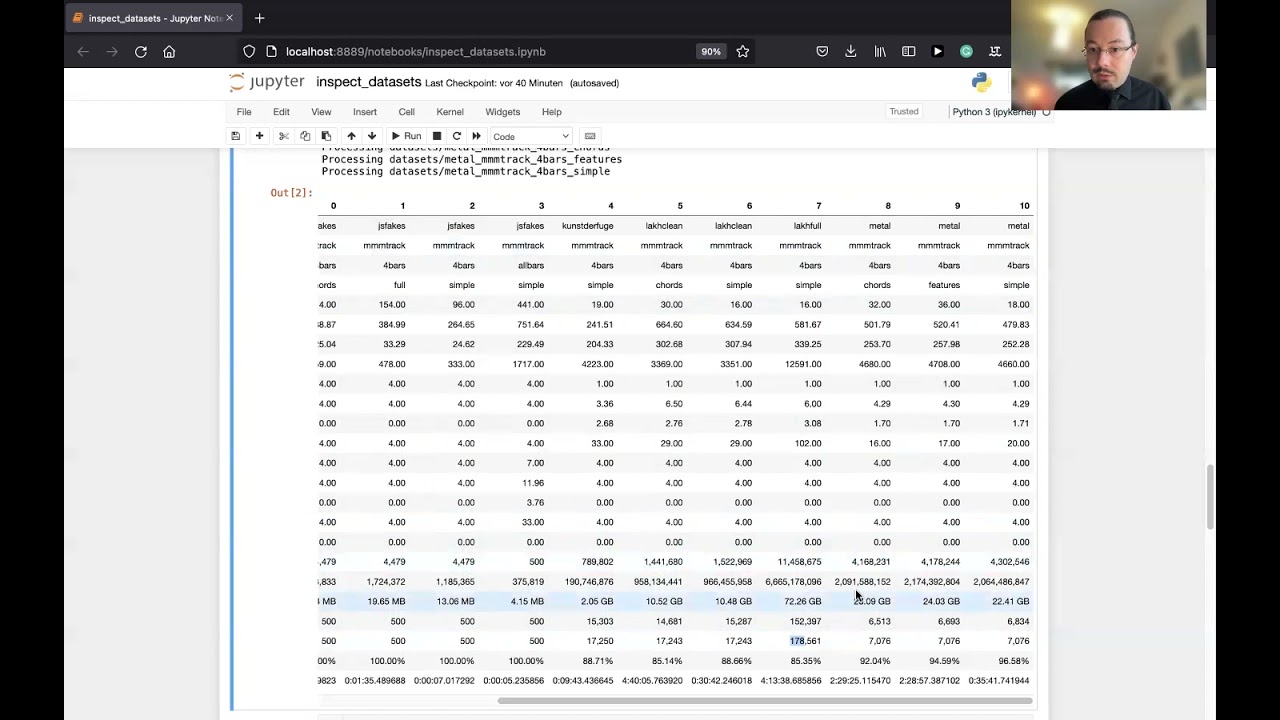 Datasets for Symbolic Music Generation - Preprocessing MIDI Files for Language Models
