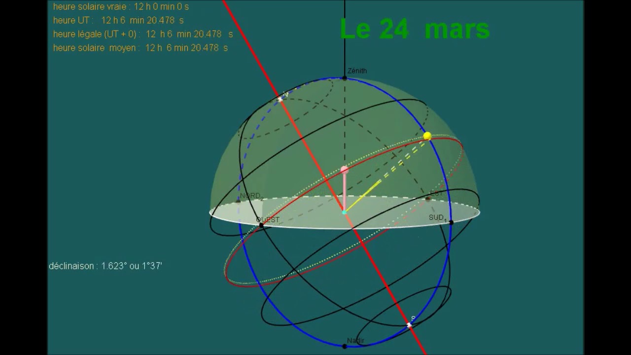 Calcul de la latitude