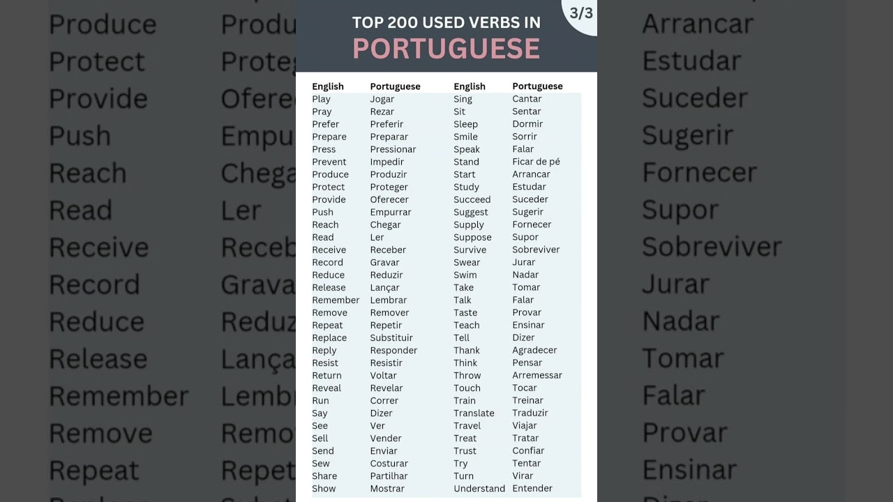 Portuguese language #shortvideo #europeanportuguesevocabulary #youtubeshorts
