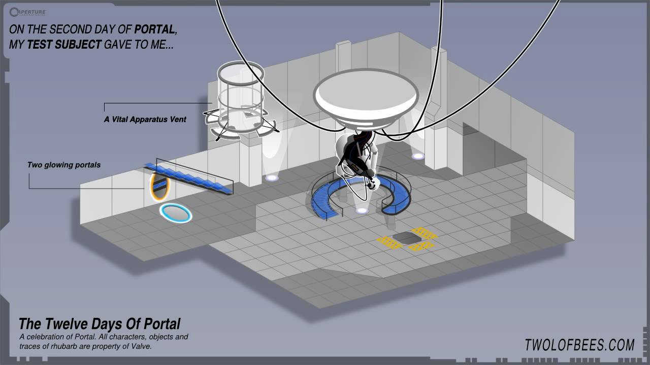The 12 Days Of Portal