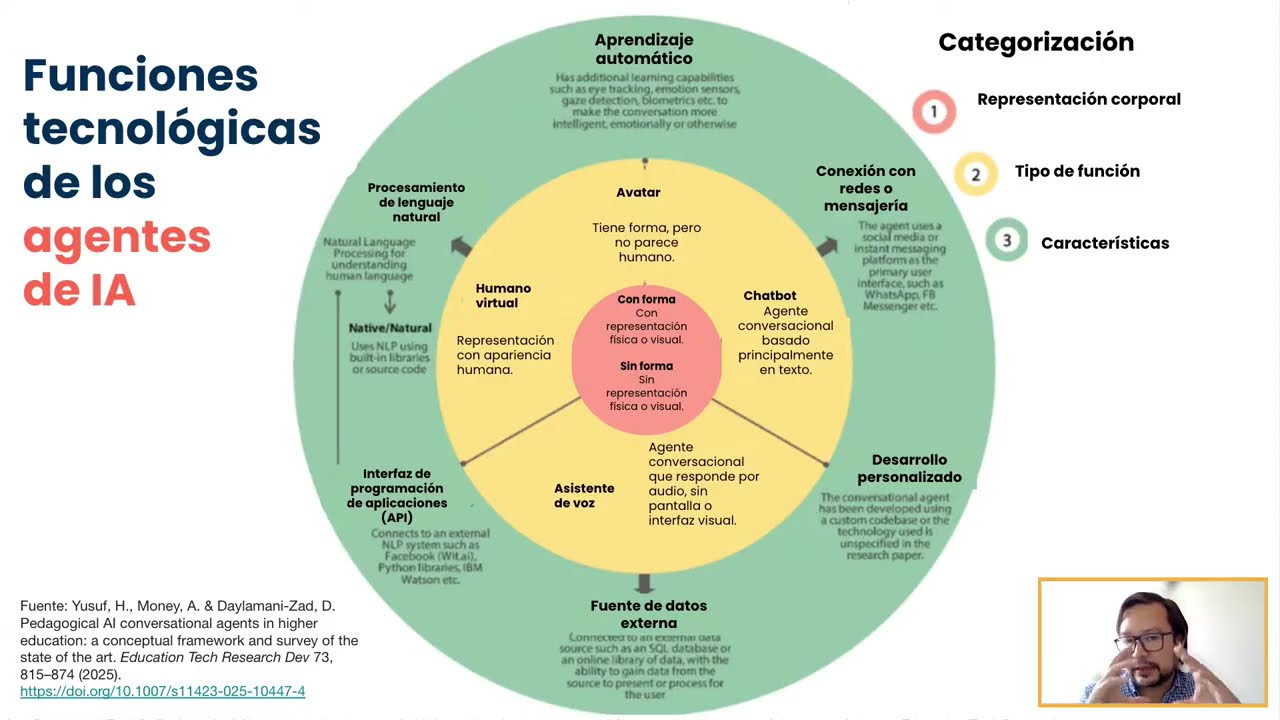 ¿Agentes de Inteligencia Artificial en la Educación? Casos Reales, Evidencias y Lecciones Aprendidas