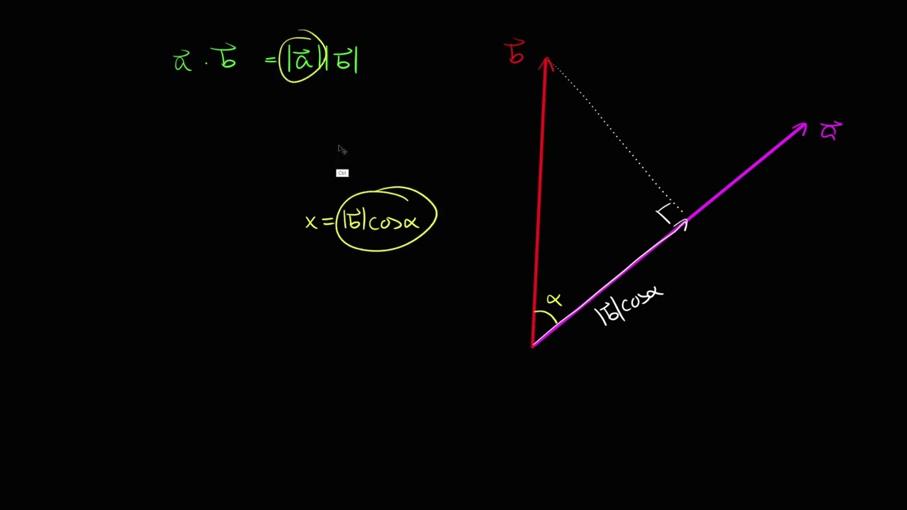 4.5.2 - Skalarproduktet, geometrisk definisjon (R2)