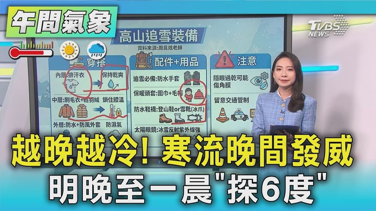 天氣/越晚越冷!寒流晚間發威 明晚至一晨「探6度」｜氣象主播 張蕙纖｜午間氣象｜TVBS新聞20260207