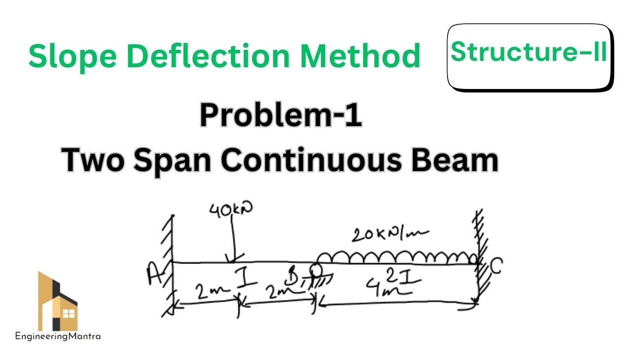 Problem-1 Analysis of 2 span continuous beam by Slope Deflection Method | Structural Analysis-II