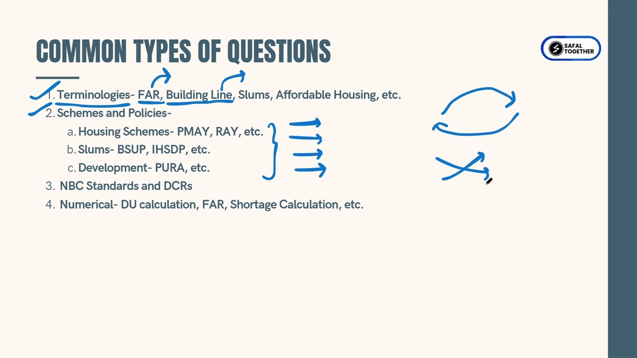 Housing (Most Important Questions) | GATE 2026 Architecture and Planning | Safal Together