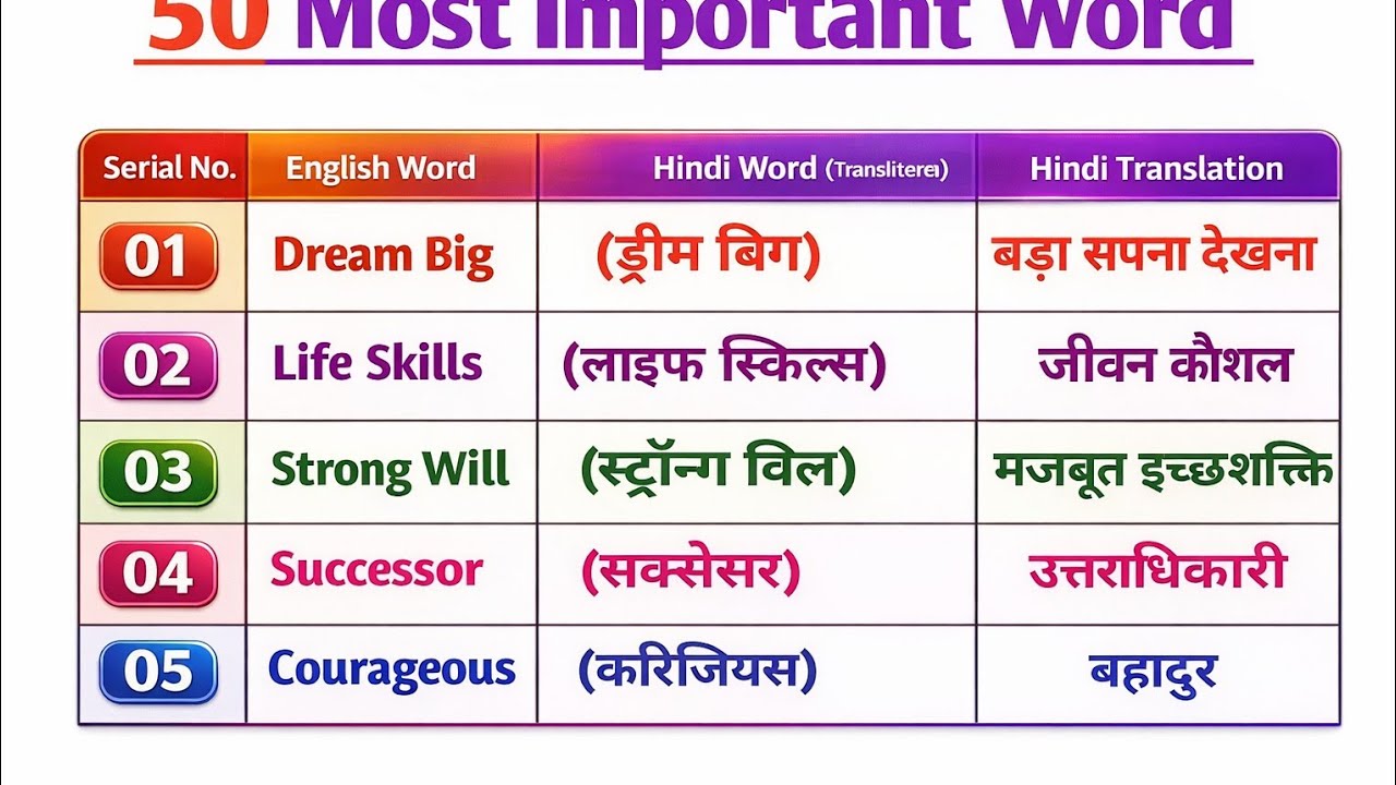Every English Learner Needs These Words ! English Learner !