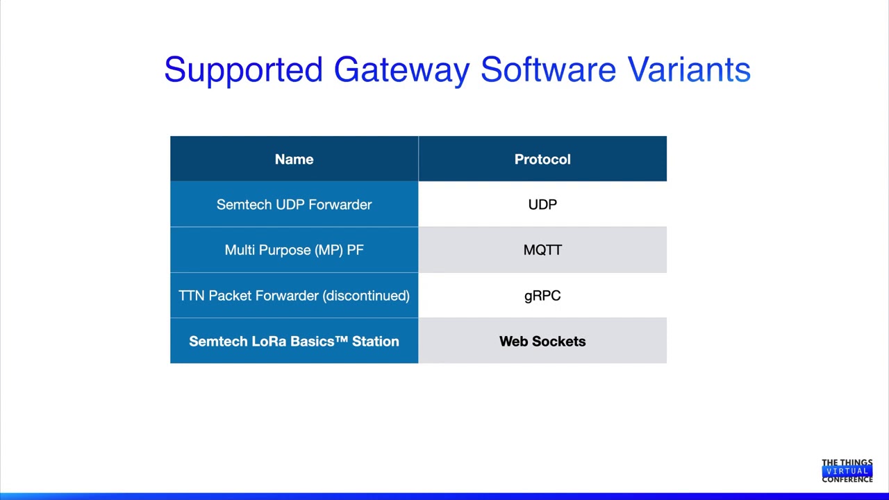 Gateway Demo: LoRa Basics Station - Krishna Easwaran (Things Industries) & Anton Beitler (Semtech)