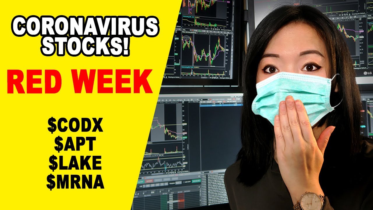 Red Week Trading Coronavirus Stocks $CODX $NNVC $APT $MRNA $LAKE Day Trading Recap