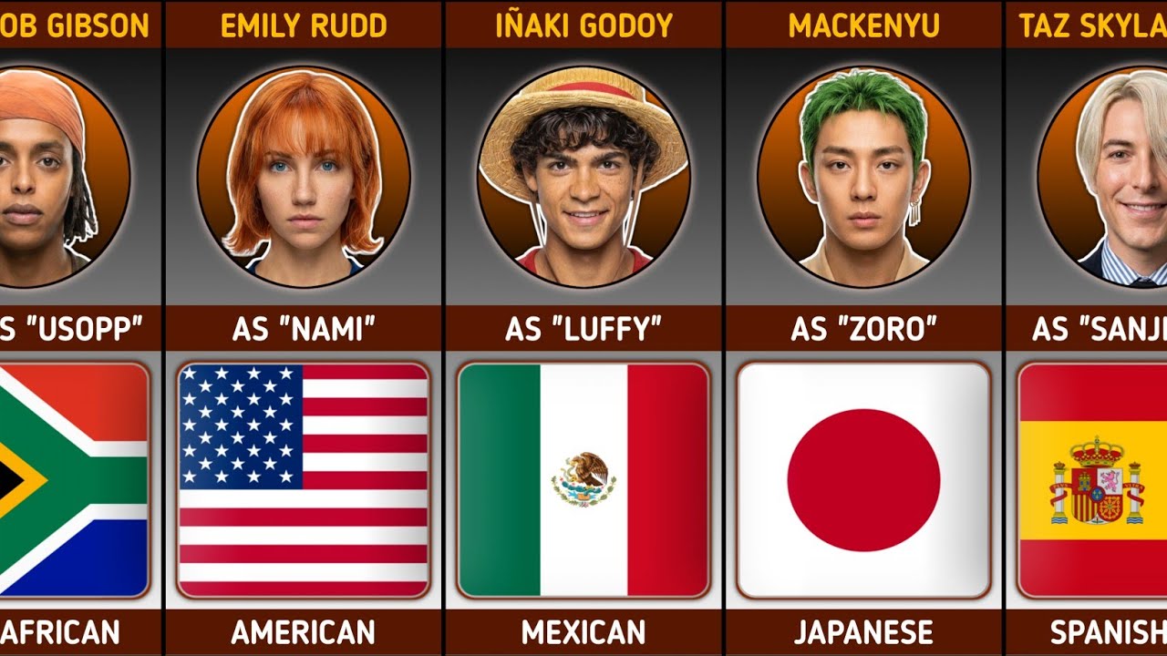 ONE PIECE Cast Nationalities (Season 1) | ONE PIECE Comparison 2026