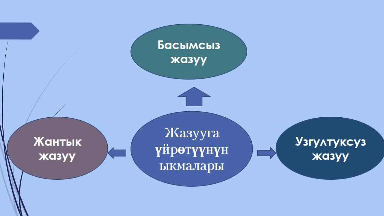 Курманалиева Ч.А. Жазууга үйрөтүүнүн методдору