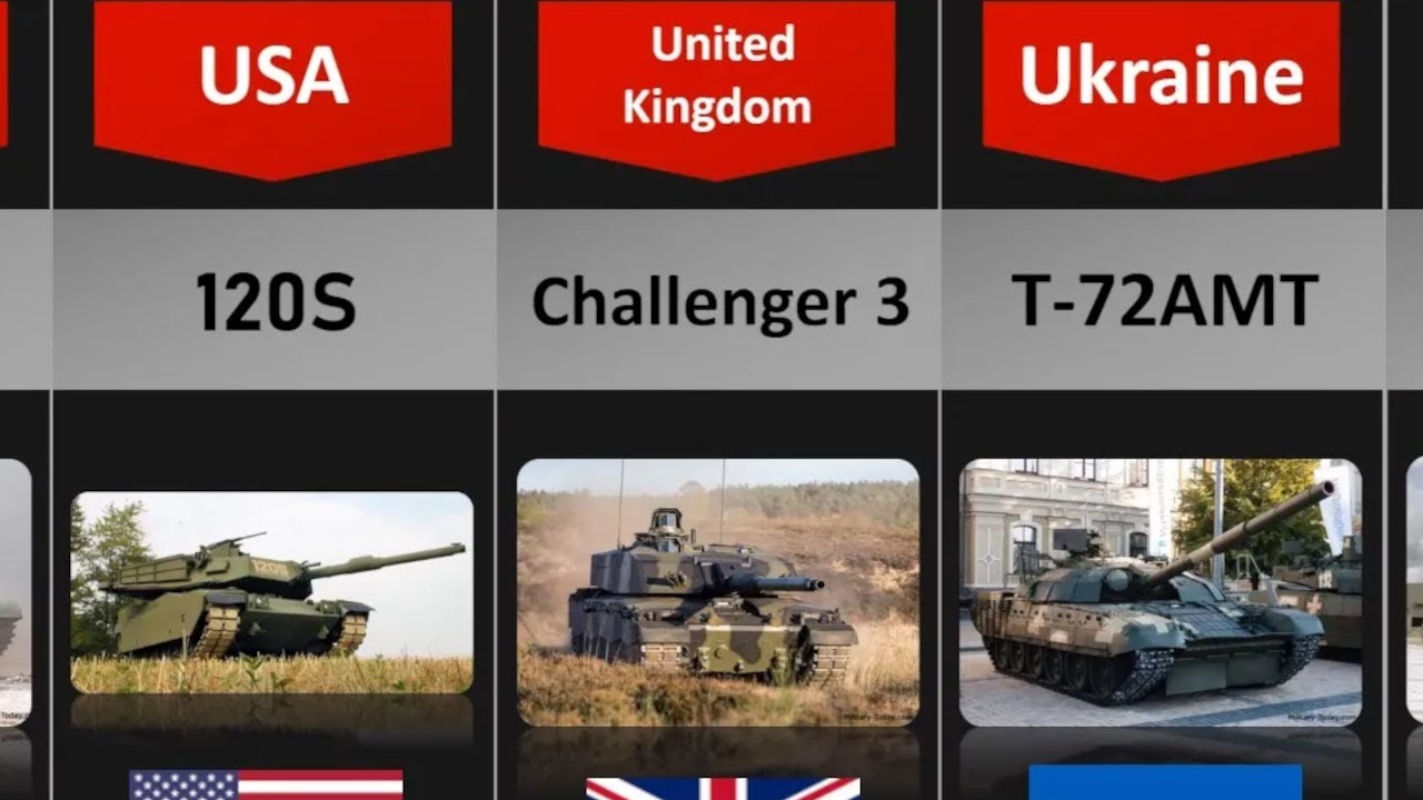 Main Battle Tanks From Different Countries