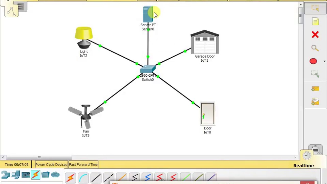 IOT | Internet of Things | Cisco Packet Tracer