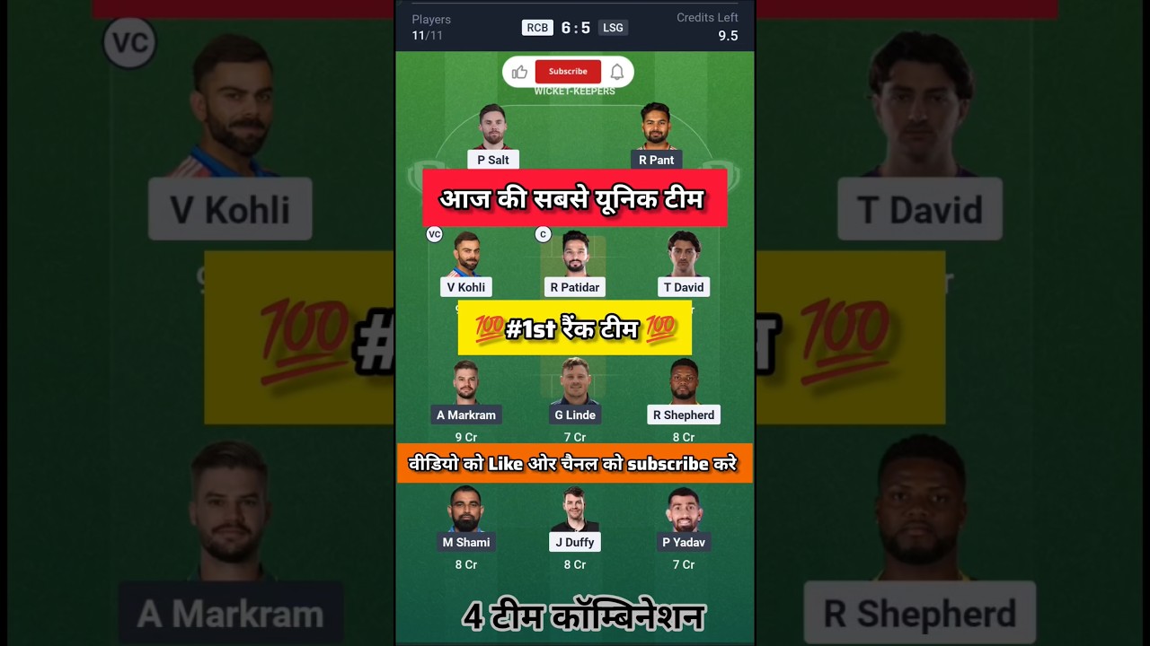 RCB vs LSG Dream11 Prediction ! Royal Challengers Bangalore vs Lucknow Super Giant ! RCB vs LSG
