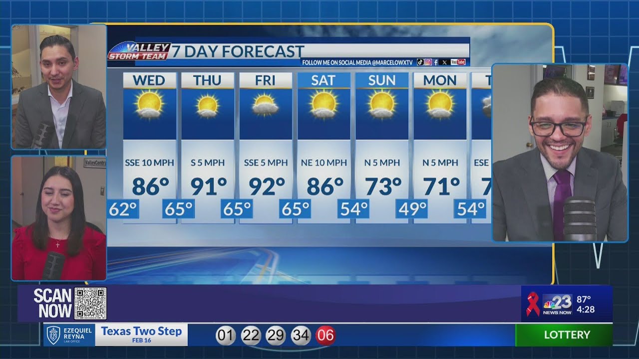 Temperatures expected to drop heading into the weekend