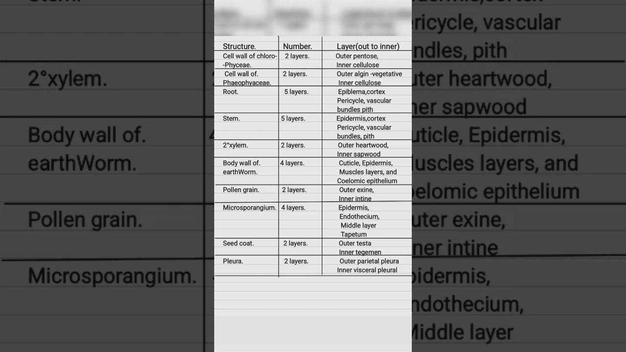 Neet important points 
