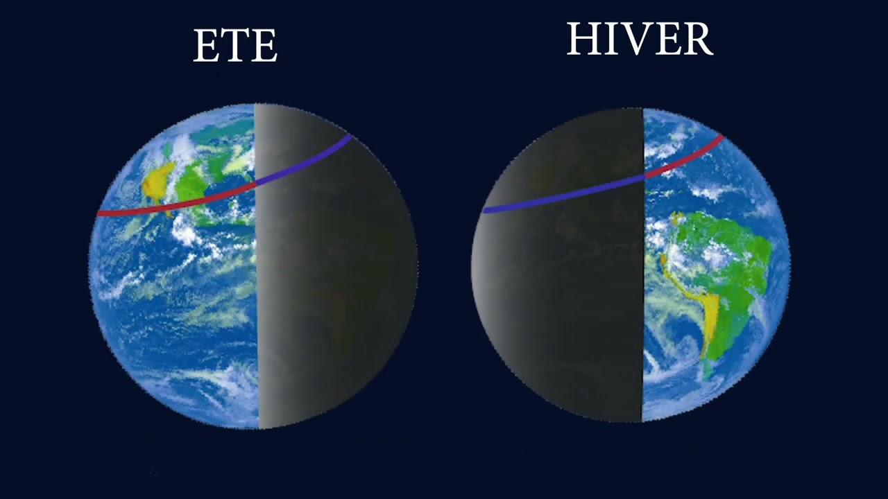 Course du soleil - Eclairage scientifique