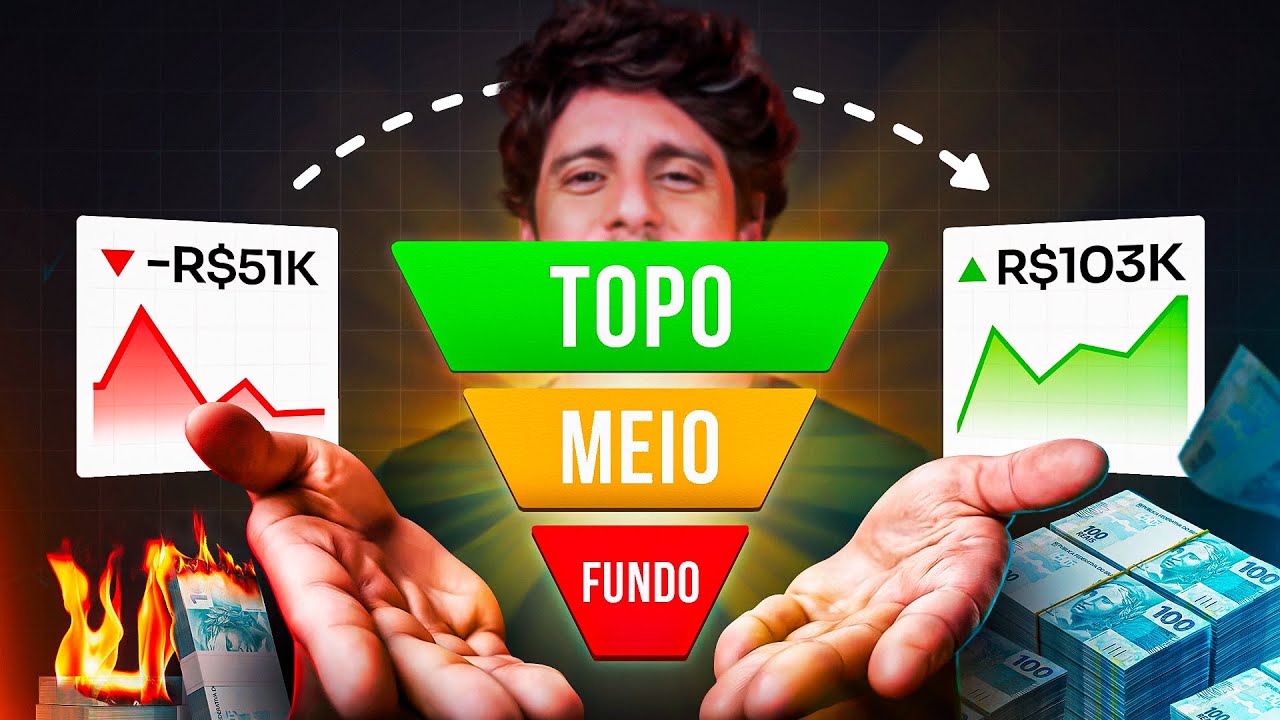 O FUNIL DE VENDAS mais SIMPLES do mundo para VENDER INFOPRODUTOS