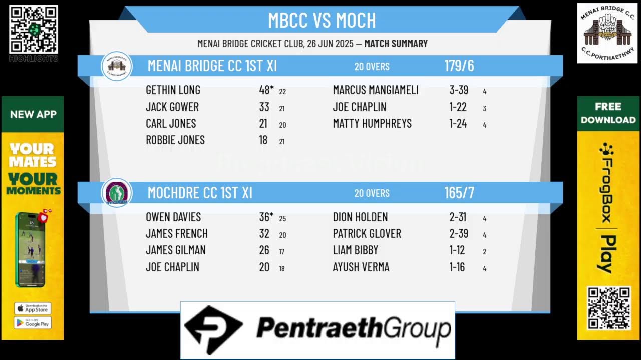 Menai Bridge CC 1st XI v Mochdre CC 1st XI