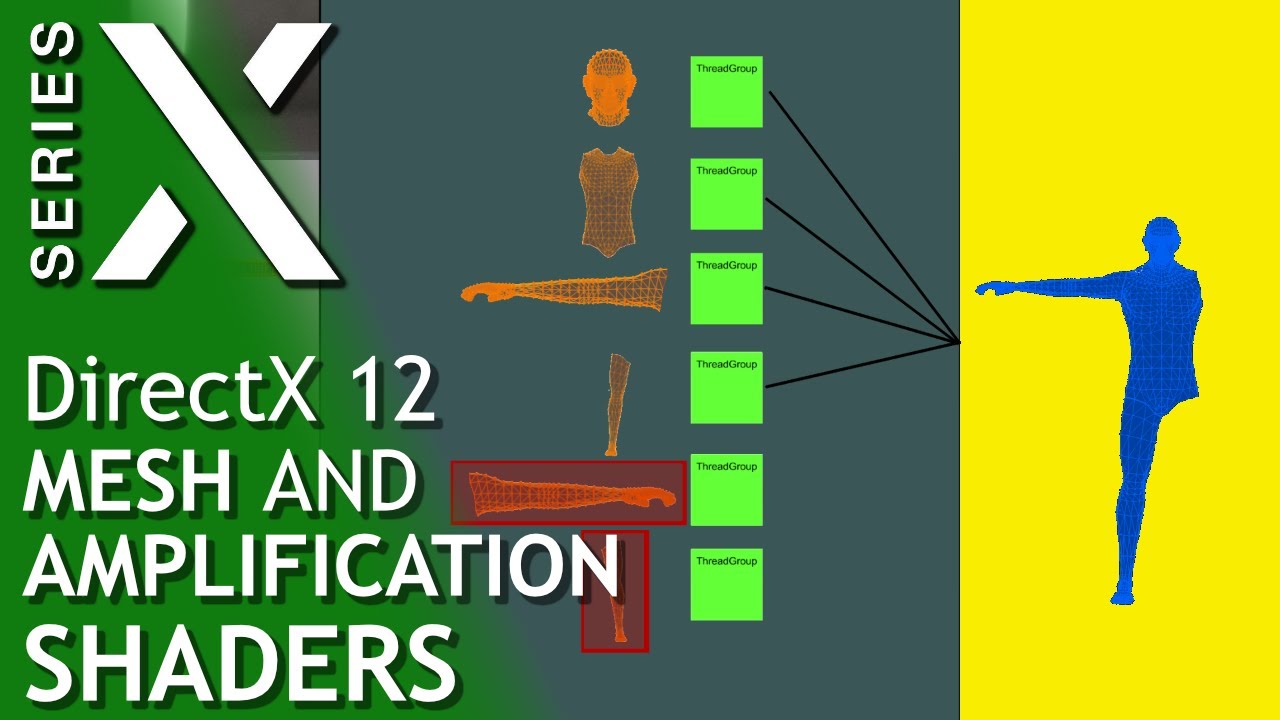 Xbox Series X Mesh and Amplification Shaders - An Overview in DX12