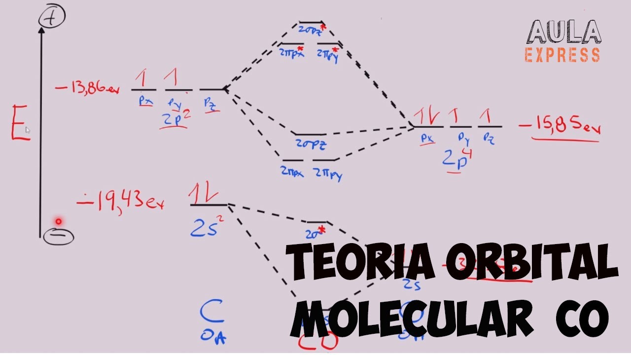 TEORIA DE ORBITALES MOLECULARES MONOXIDO DE CARBONO (CO) |Ejercicio Resuelto Paso a Paso AULAEXPRESS