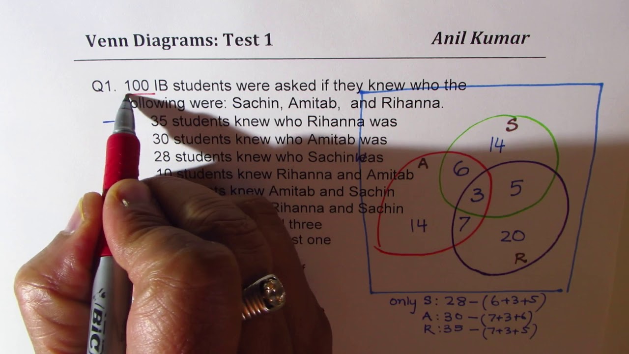 Venn Diagram IB Data Management Counting Principles