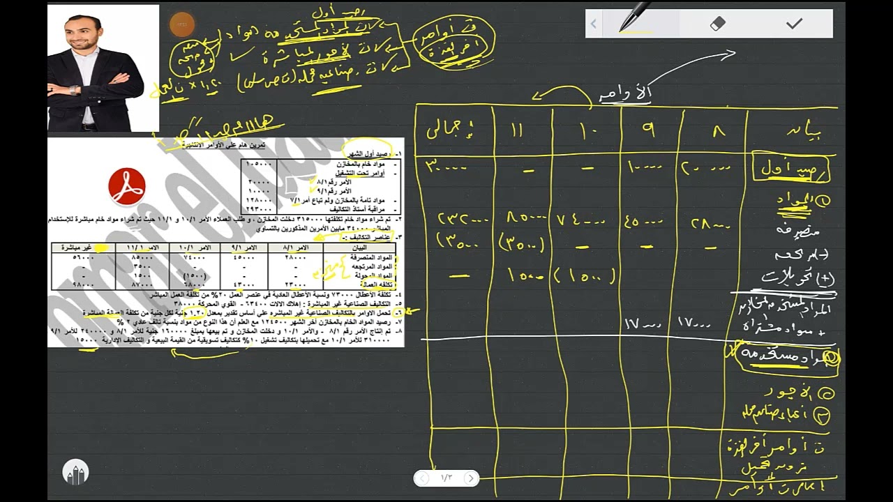 تمرين هام و شامل علي الأوامر الإنتاجيه