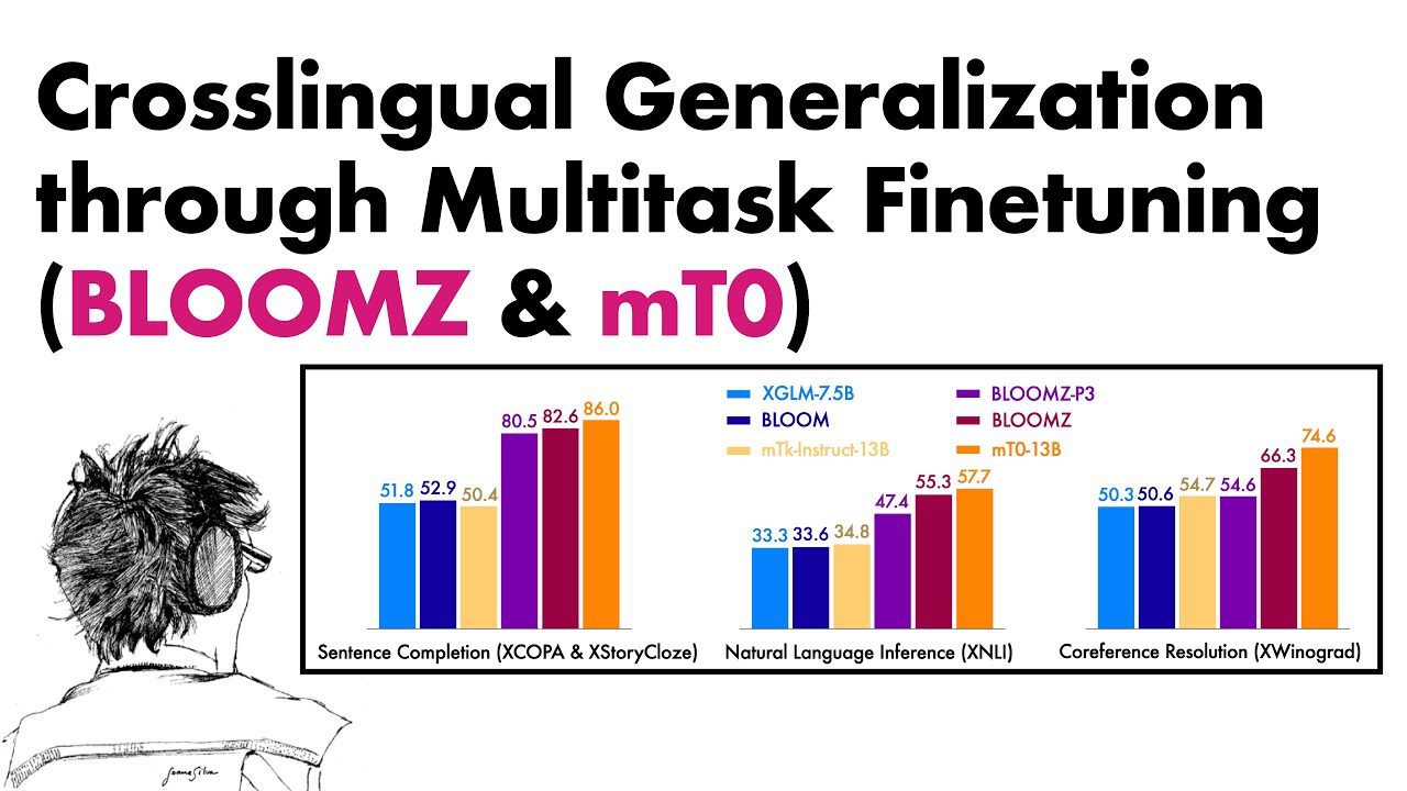 Crosslingual Generalization through Multitask Finetuning (BLOOMZ & mT0)