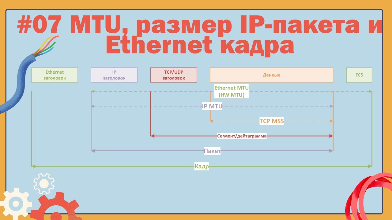 Что такое MTU? Размер Ethernet кадра и IP пакета