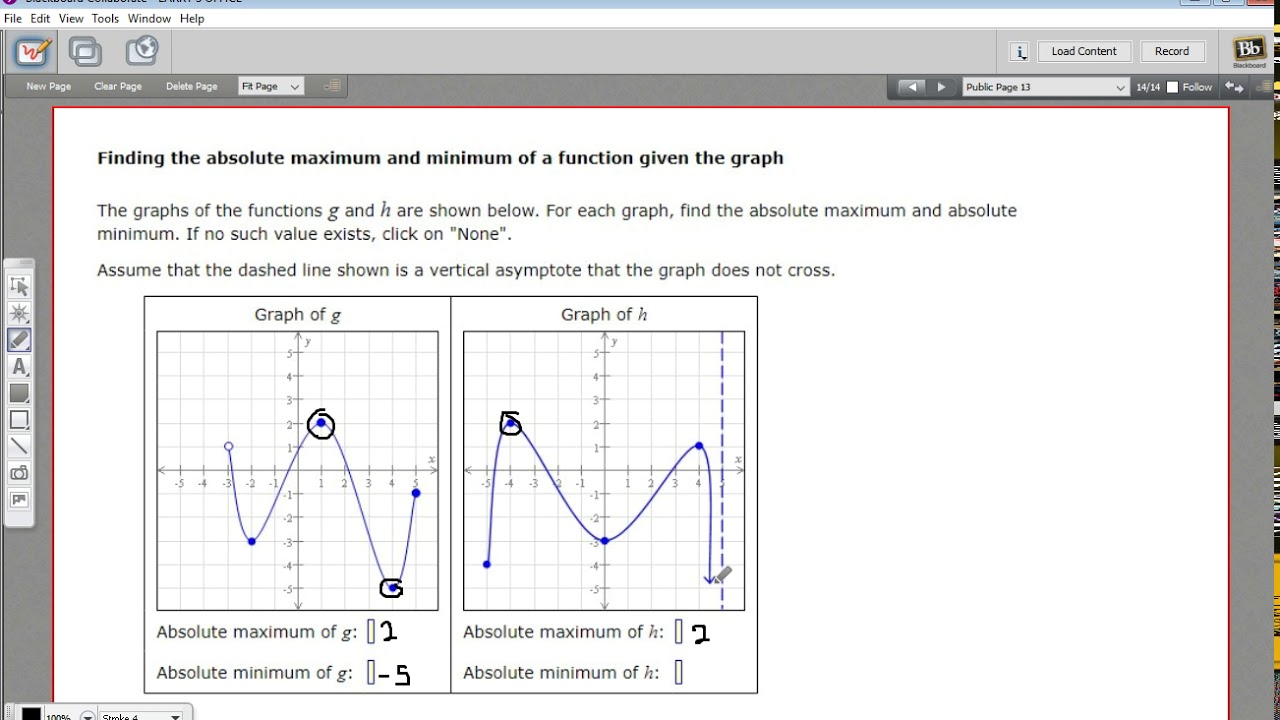 Finding the absolute maximum and minimum of a function given the graph
