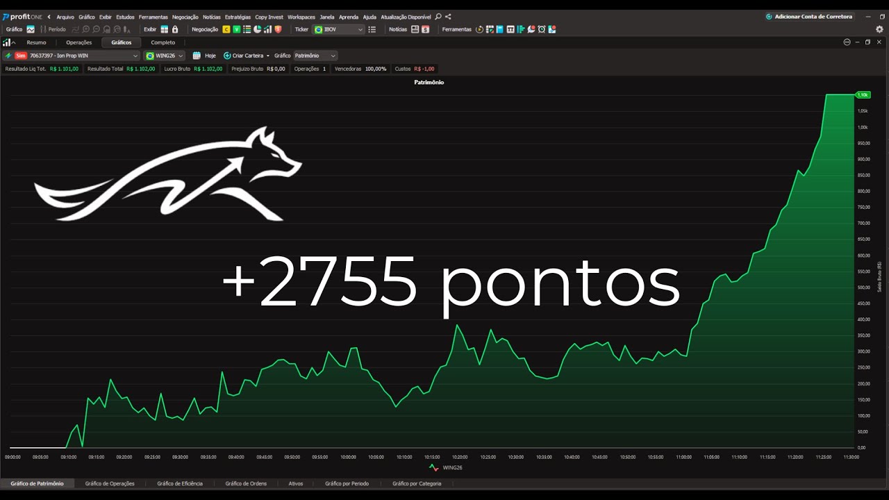 Day Trade ao Vivo em Mesa Proprietária | Execução Mecânica