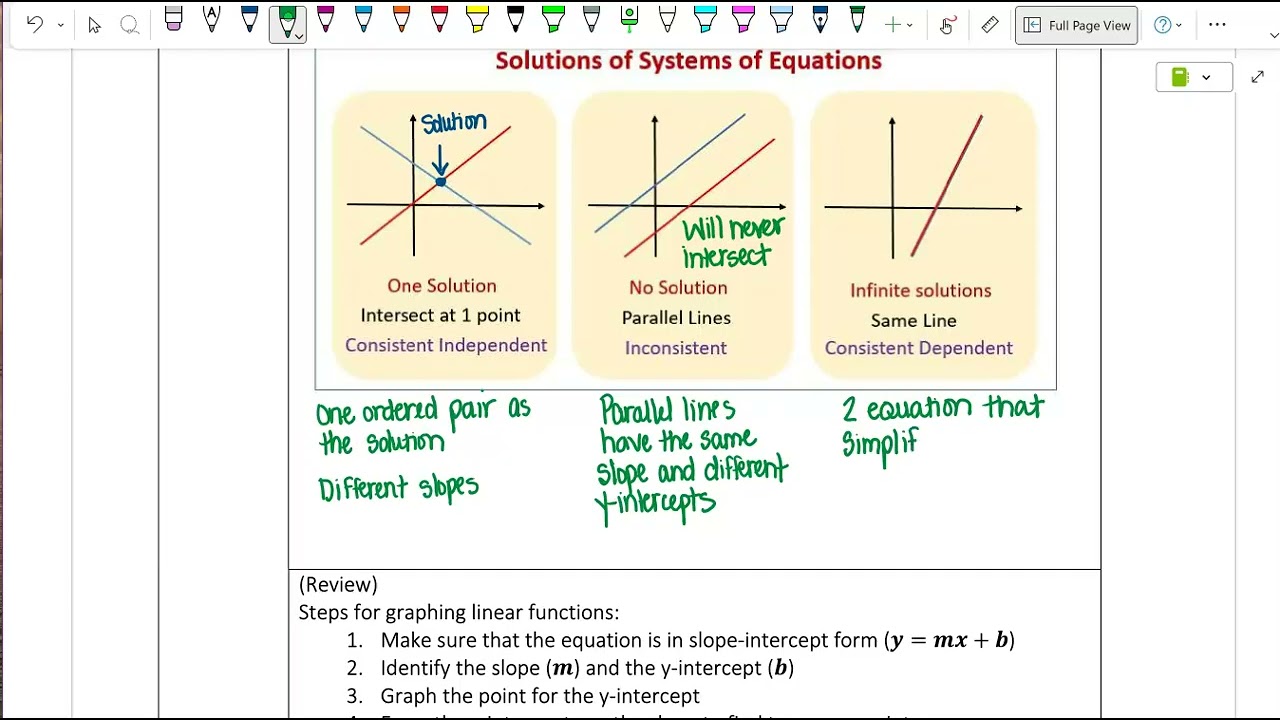 Notes:  Graphs of Systems of Equations part 1 (2025-2026)