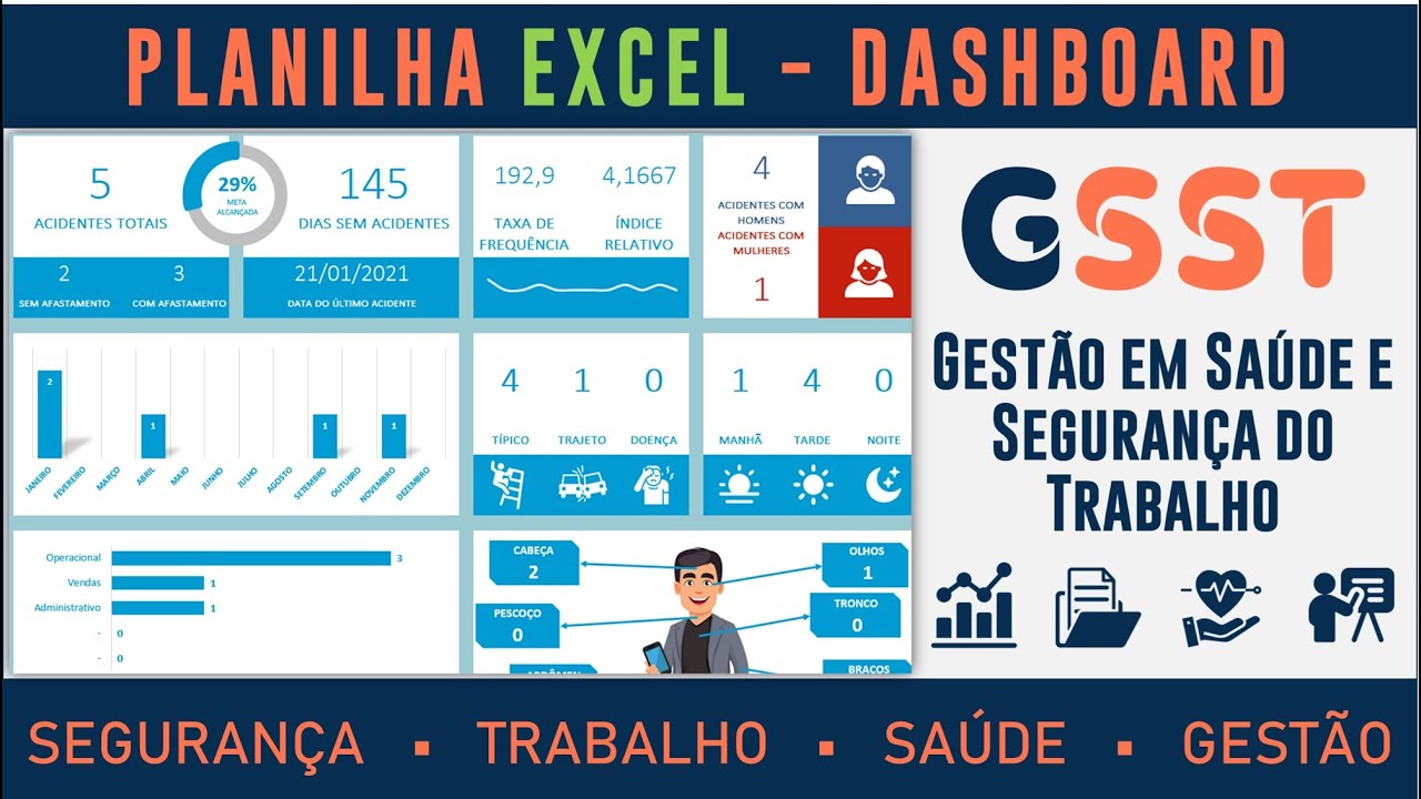 Planilha de Gestão em Saúde e Segurança do Trabalho