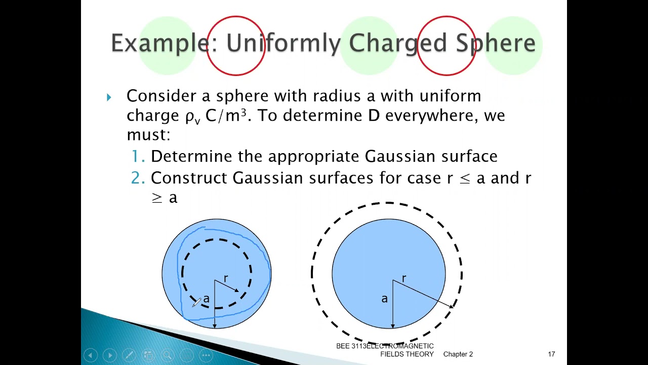 05 Chapter3 Electric Flux Part2