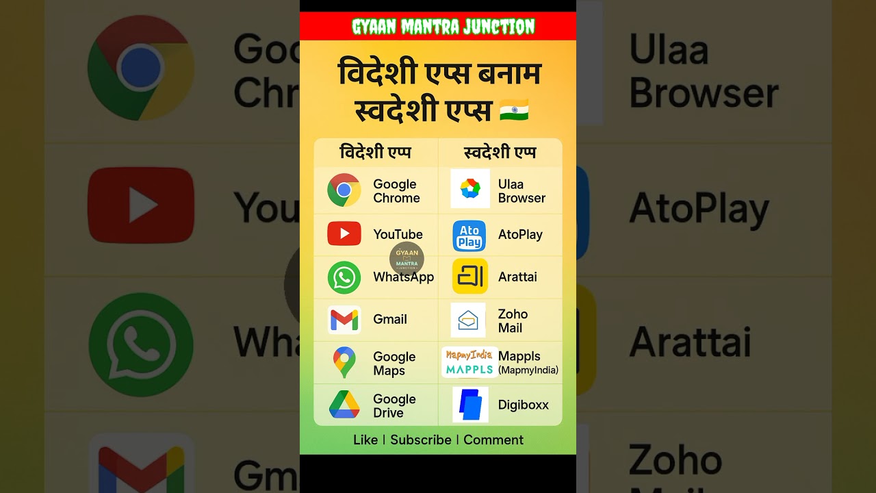 🌍➡️🇮🇳 Now no more foreign apps, adopt indigenous apps 🔥 | Made in India Apps 2025 #apps #indianapp #reels