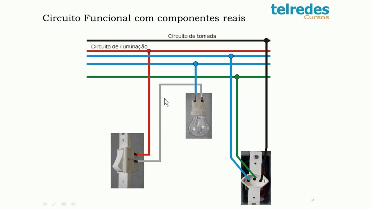 Esquema Elétrico Funcional, Multifilar e Unifilar