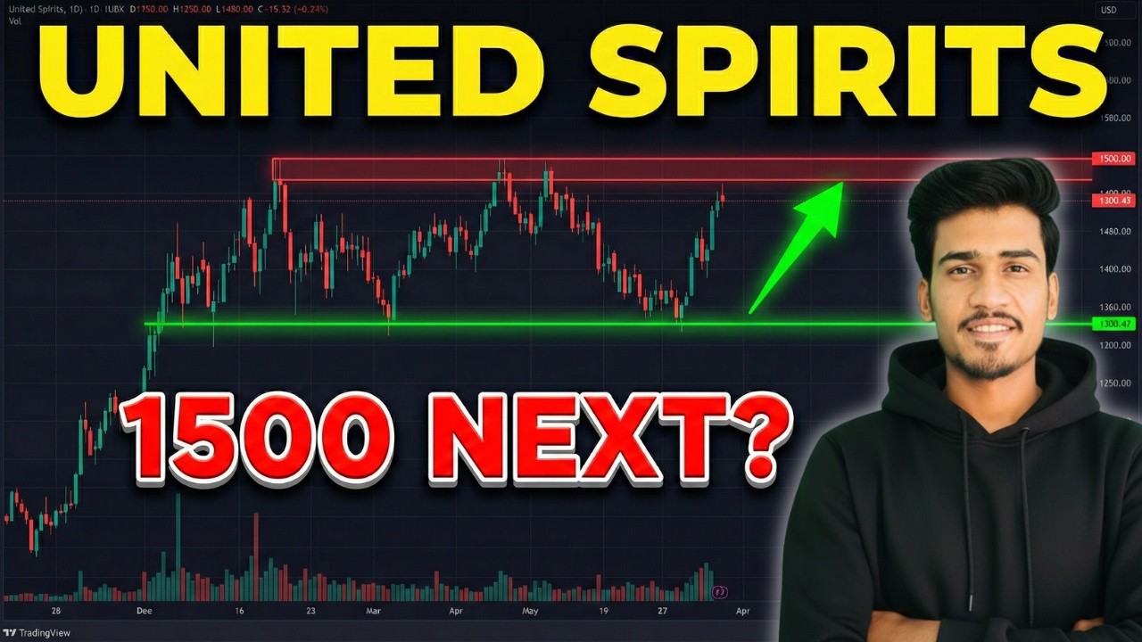 United spirits share latest news today, united spirits share news today, united spirits share target