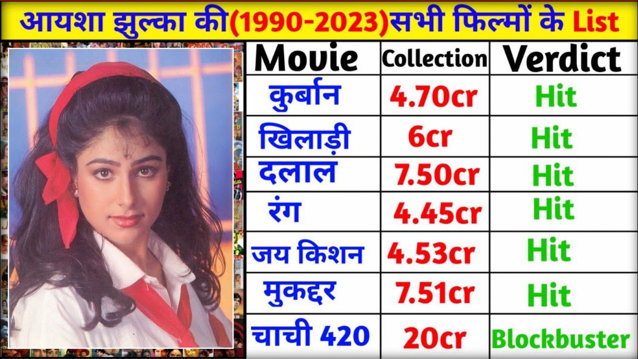 आयशा झुल्का (1990-2018) All Movie List ll Ayesha jhulka hit and flop movies list | Bollywood movies