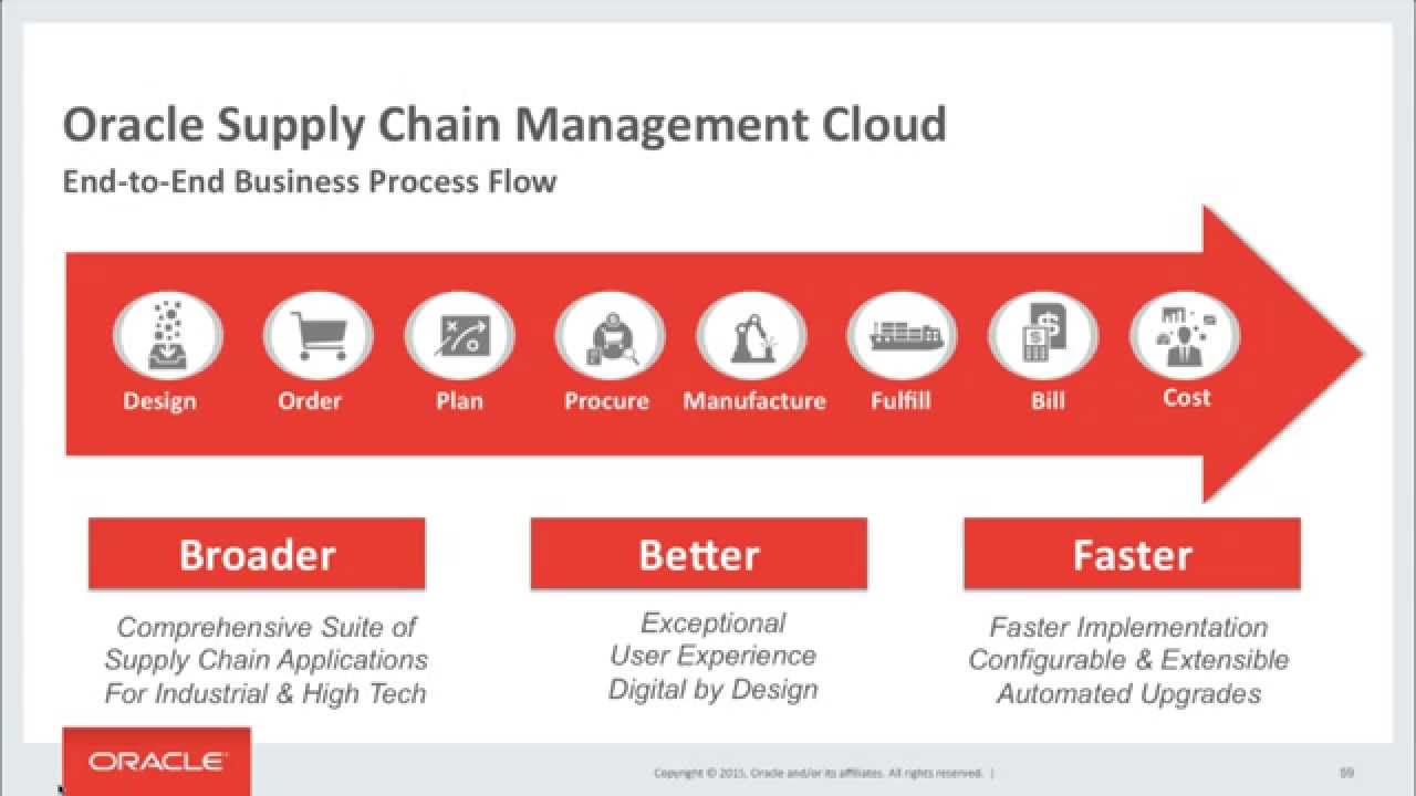 Oracle Supply Chain Cloud: End to End Demo Flow