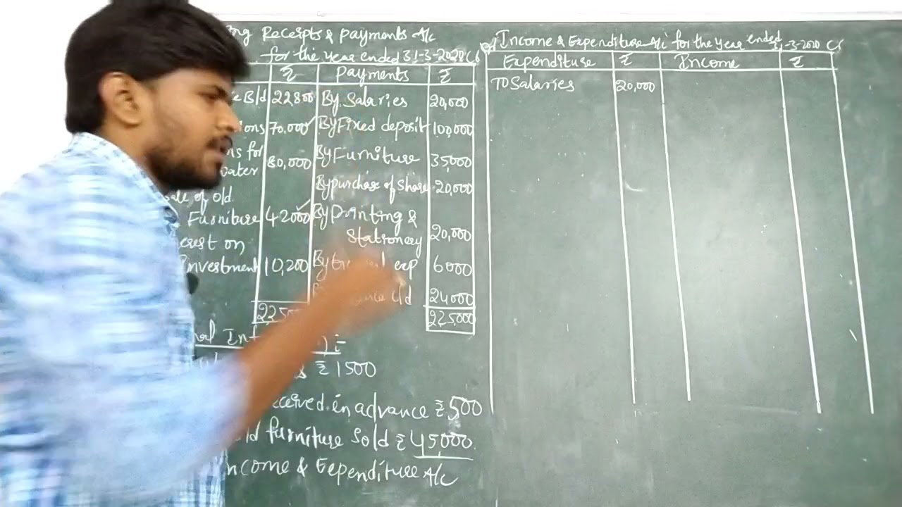 Income and Expenditure Account ( Problem no 1)