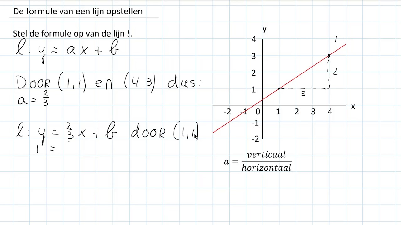 De formule van een lijn opstellen (3 VWO)