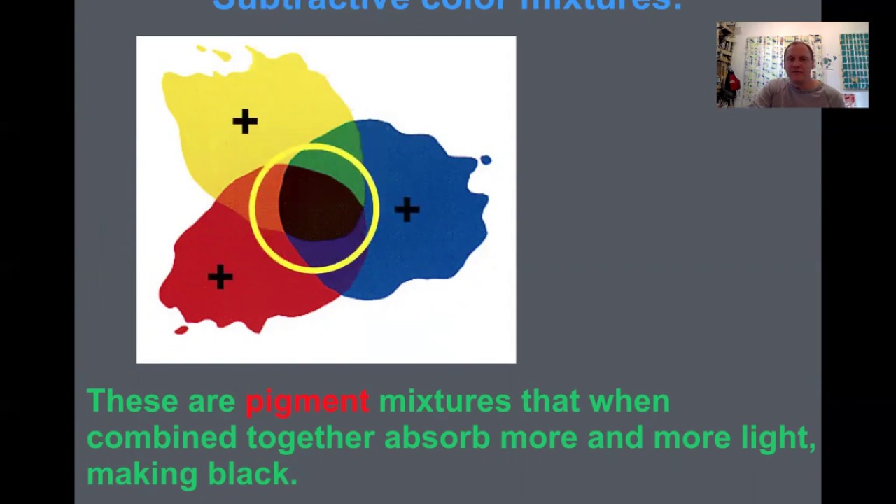 Color Theory: Video 1 Intro slides and assignment 1