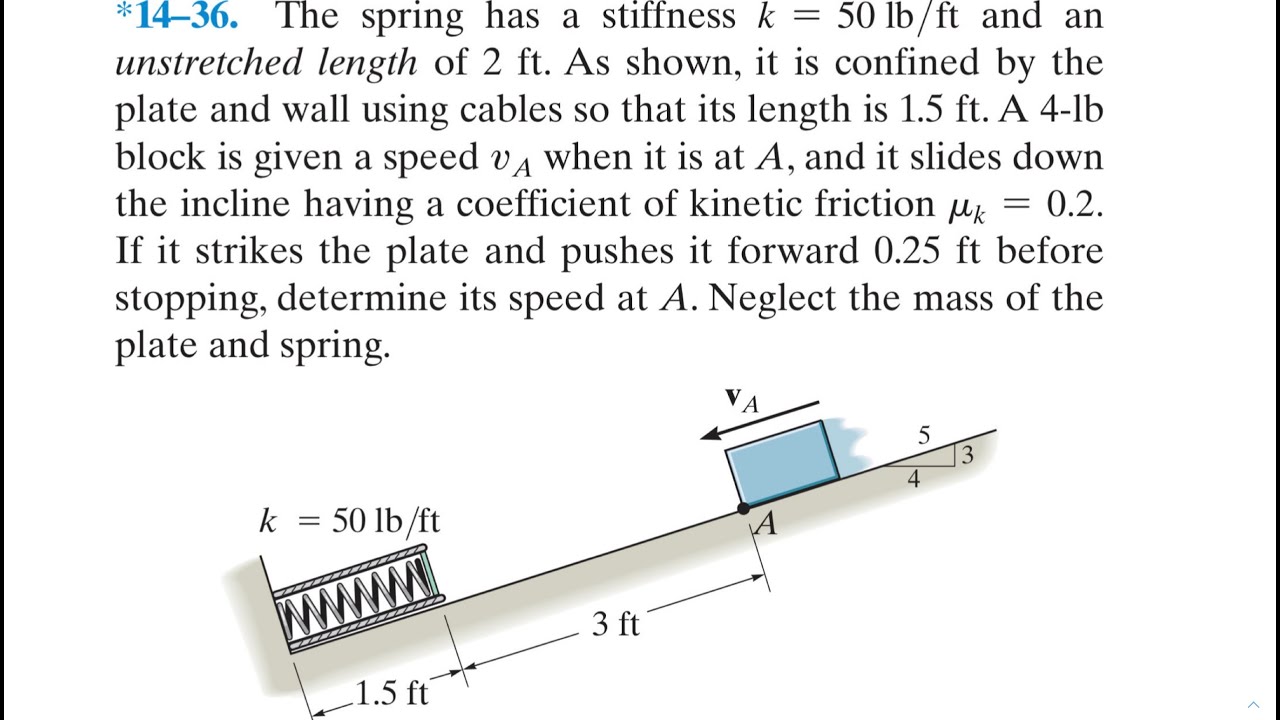 Dynamics 14-36| The spring has a stiffness k = 50 lb/ft and an unstretched length of 2 ft.